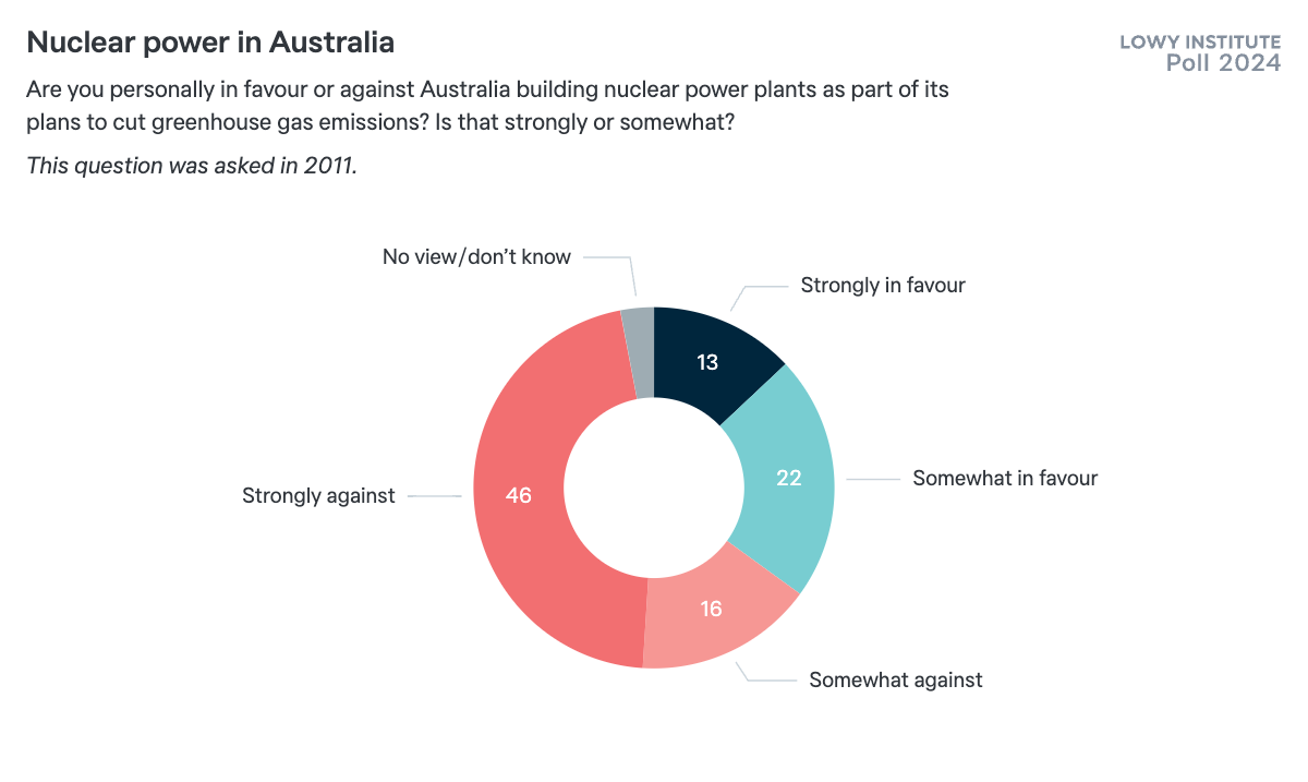 poll.lowyinstitute.org