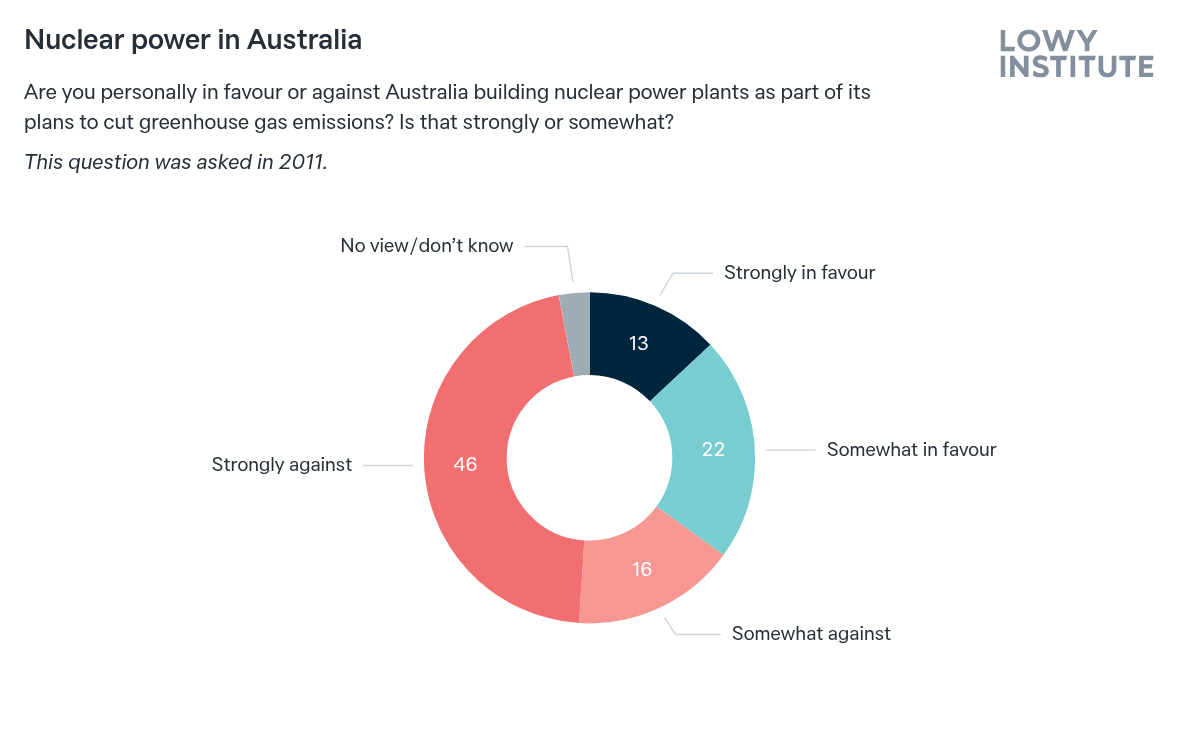 poll.lowyinstitute.org