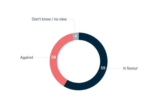 Air strikes against Islamic State - Lowy Institute Poll 2023