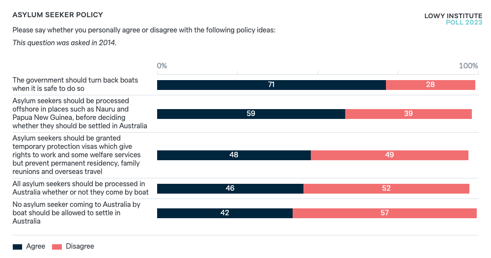 asylum-seeker-policy-lowy-institute-poll