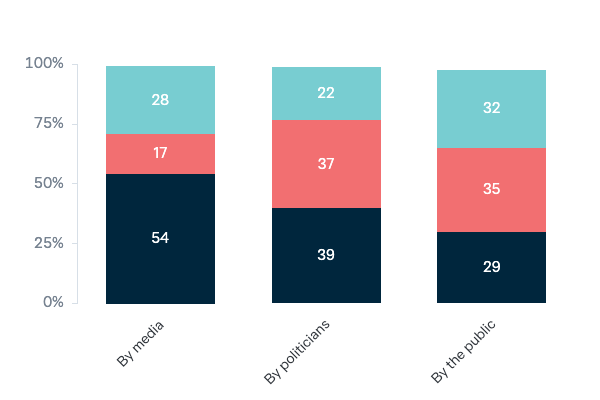 Attention on the asylum seeker issue - Lowy Institute Poll 2023