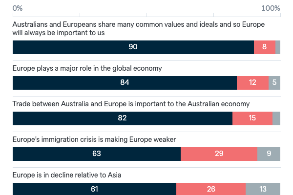 Attitudes to Europe - Lowy Institute Poll 2023
