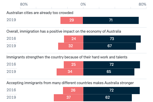 Immigration refugees - Lowy Institute Poll 2021