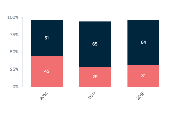 Australia and the United States under President Trump - Lowy Institute Poll 2023