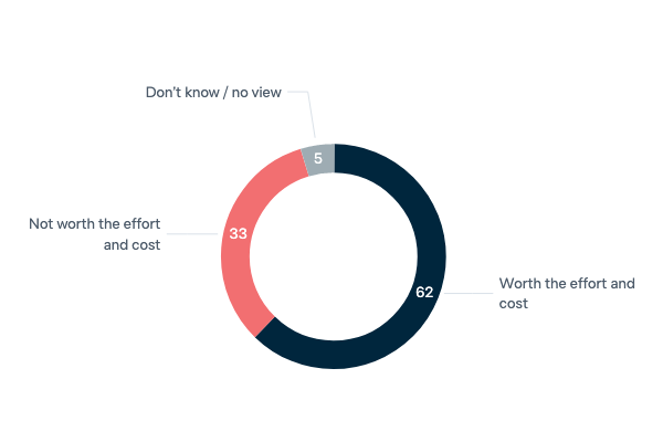 Australia in the G20 and UNSC - Lowy Institute Poll 2023