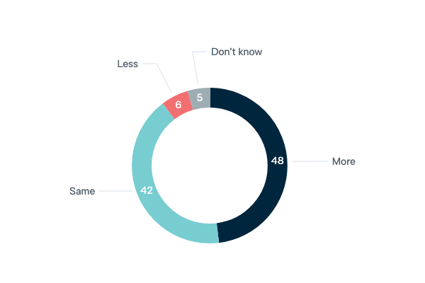 foreign policy Lowy Institute Poll 2021