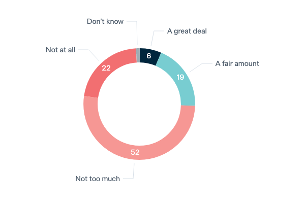 Australian influence on US foreign policy - Lowy Institute Poll 2023