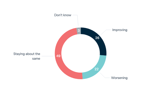 Australian relations with Pacific Island countries - Lowy Institute Poll 2023