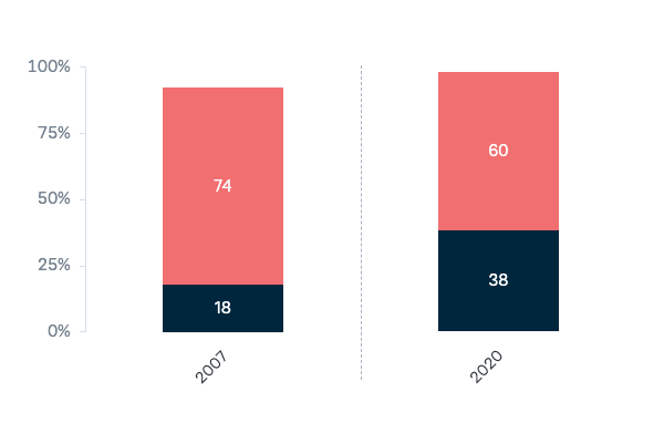Australian values and foreign policy - Lowy Institute Poll 2023