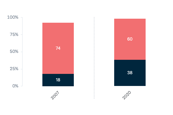 foreign policy Lowy Institute Poll 2021