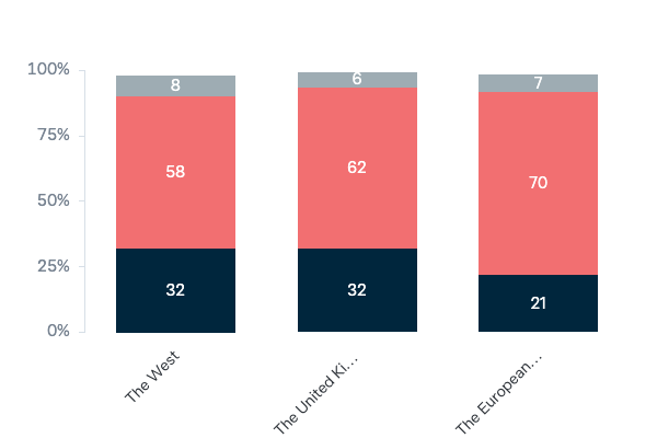 Australian views of Brexit - Lowy Institute Poll 2023