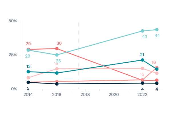 Australia's best friend in Asia - Lowy Institute Poll 2023