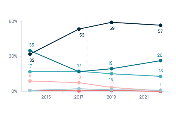 Australia's best friend in the world - Lowy Institute Poll 2023
