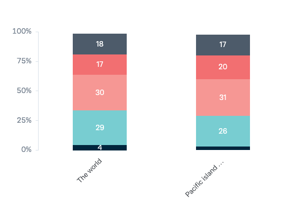 Australia's climate policies and reputation - Lowy Institute Poll 2023