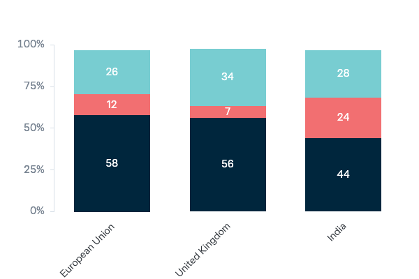 Australia's free trade negotiations - Lowy Institute Poll 2023