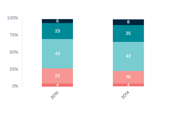 Australia's population - Lowy Institute Poll 2023