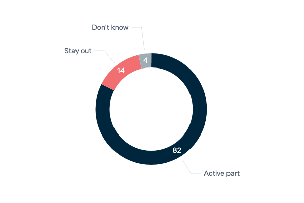 Australia's role in world affairs - Lowy Institute Poll 2023