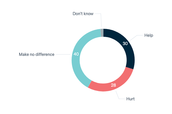 Border protection and Australia's reputation - Lowy Institute Poll 2023