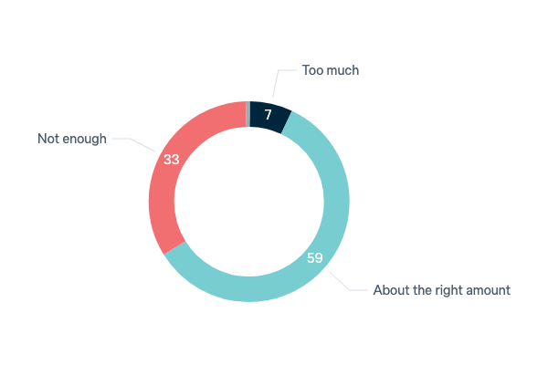 Bringing Australians home - Lowy Institute Poll 2023