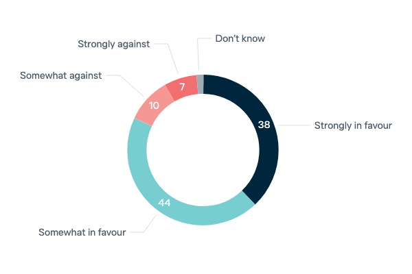 Broadcast services in the region - Lowy Institute Poll 2023