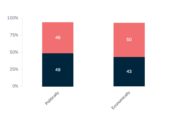 Changing US power - Lowy Institute Poll 2023