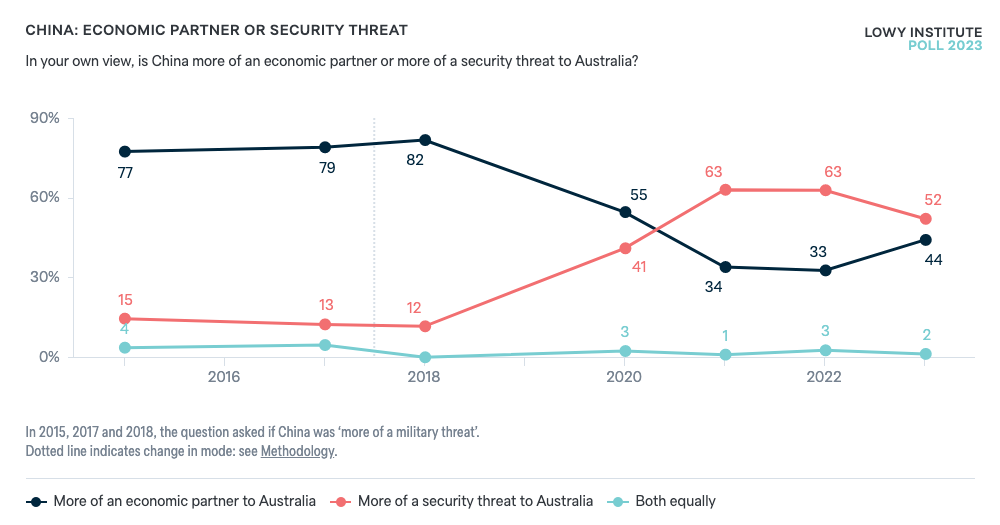 China  Lowy Institute