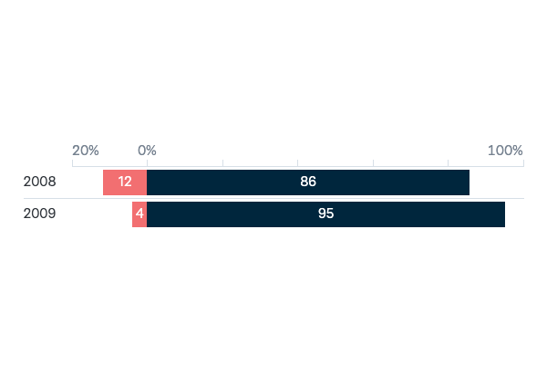 China as the future leading power in Asia - Lowy Institute Poll 2023