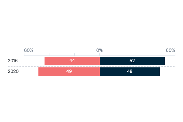 China's economic future - Lowy Institute Poll 2023