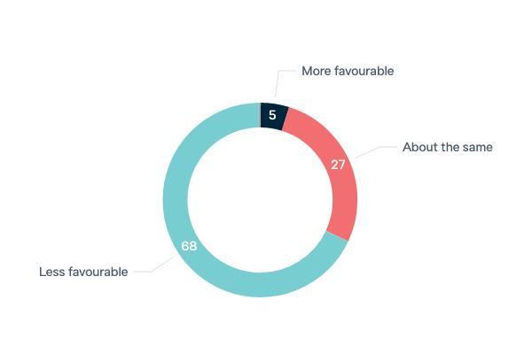 China's system of government - Lowy Institute Poll 2023