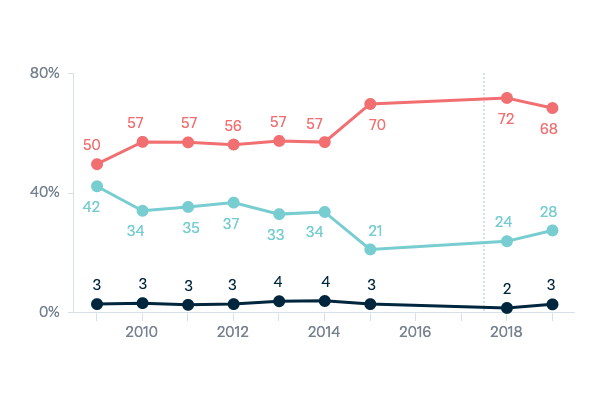 Chinese investment in Australia - Lowy Institute Poll 2023