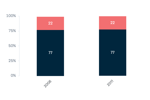 Close relations with Indonesia - Lowy Institute Poll 2023