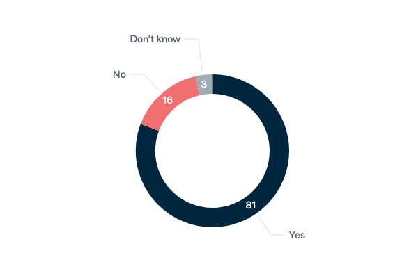 Consular assistance in dangerous events - Lowy Institute Poll 2023