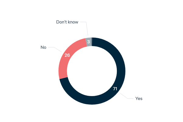 Consular assistance to dual citizens - Lowy Institute Poll 2023