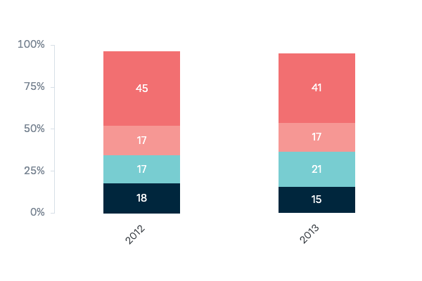 Emissions Trading Scheme legislation - Lowy Institute Poll 2023