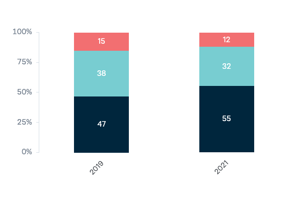 Energy policy priorities - Lowy Institute Poll 2023