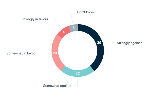 Exporting uranium to India - Lowy Institute Poll 2023