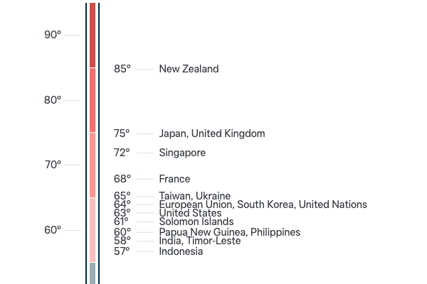 Feelings towards other nations - Lowy Institute Poll 2023