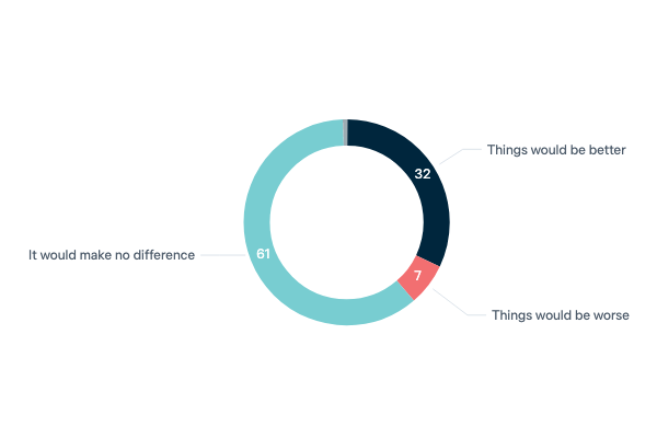 Female leaders in the world - Lowy Institute Poll 2023