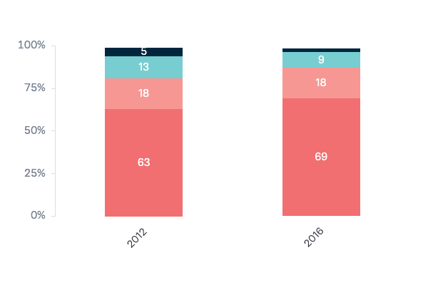 Foreign acquisitions of farmland - Lowy Institute Poll 2023