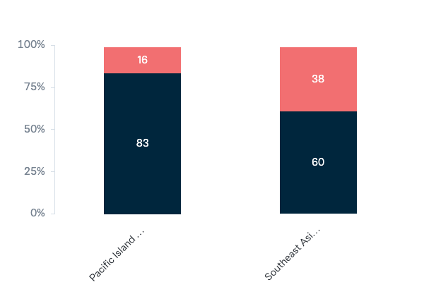 Foreign aid for Covid-19 vaccines - Lowy Institute Poll 2023