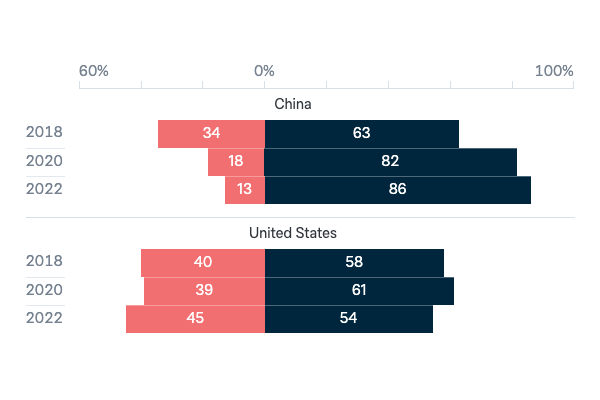 Foreign influence in Australian politics - Lowy Institute Poll 2023