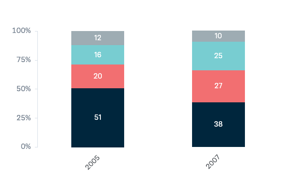 Free trade negotiations with China - Lowy Institute Poll 2023