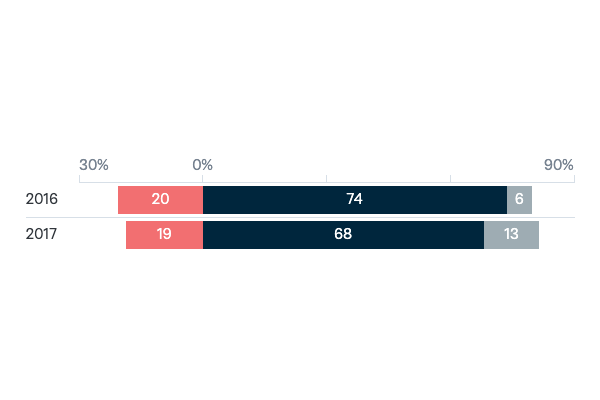 Freedom of navigation in the South China Sea - Lowy Institute Poll 2023