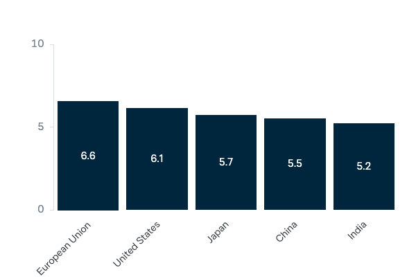 Global powers and influence in the world - Lowy Institute Poll 2023
