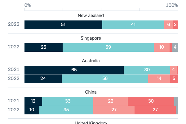 Global responses to Covid-19 - Lowy Institute Poll 2023