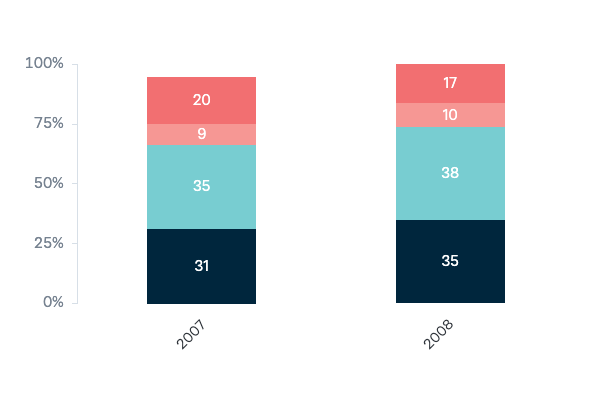 Goals of military involvement in Afghanistan - Lowy Institute Poll 2023