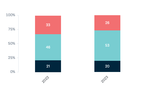 Immigration after Covid-19 - Lowy Institute Poll 2023