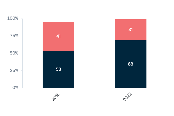 Immigration and national identity - Lowy Institute Poll 2023