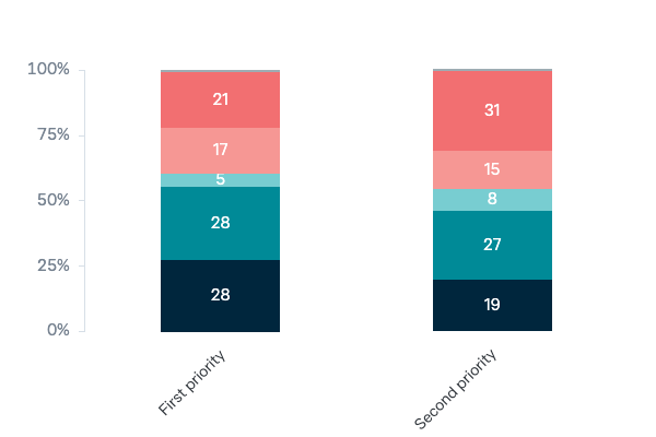 Importance of climate change goals for Australia - Lowy Institute Poll 2023