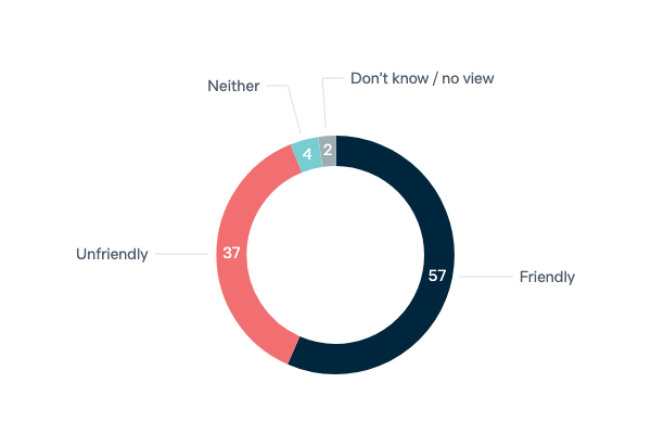 Indonesia's relationship with Australia - Lowy Institute Poll 2023